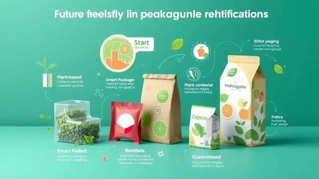 Future innovations in eco-friendly packaging solutions