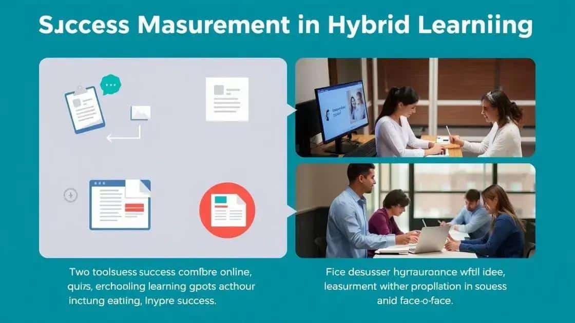 Measuring success in hybrid learning environments