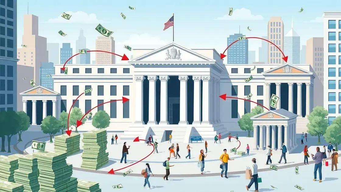 How money is created in the US