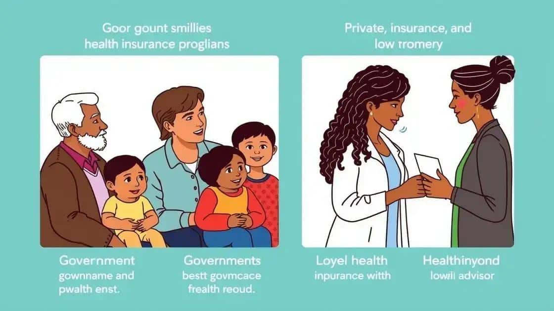 Types of healthcare coverage available