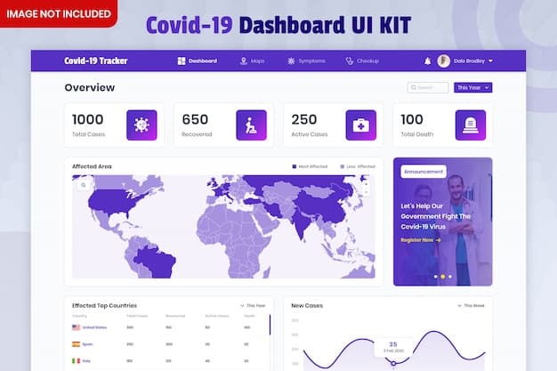 A dashboard interface displaying real-time data analysis of disease outbreaks across different US states. The dashboard shows predictive models, risk maps, and key epidemiological indicators.