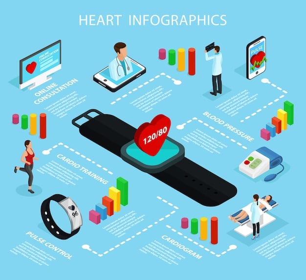 A graphic showing various IoMT devices (smartwatch, blood pressure monitor, glucose monitor, ECG patch) connected to a cloud platform, with AI algorithms analyzing the data to provide insights to both patient and healthcare provider.