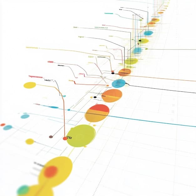 A timeline diagram illustrating the different phases of the PMA approval process, from pre-submission meetings to post-approval studies. The timeline includes key milestones and decision points.