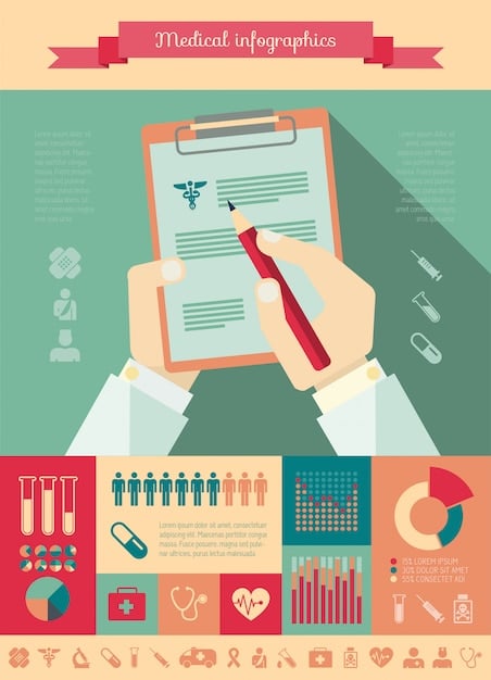A detailed infographic illustrating the steps of the FDA approval process for medical devices, highlighting key milestones and timelines, and visually representing the complexity of regulatory pathways in the US MedTech industry.