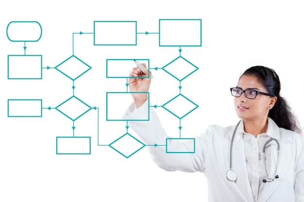 A flowchart illustrating the step-by-step process of applying for a MedTech startup grant, highlighting key stages like research, eligibility check, application submission, and review.