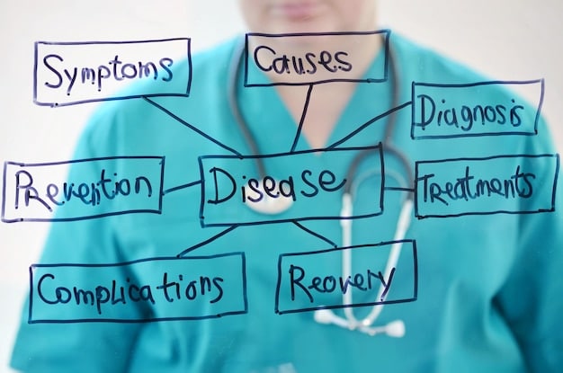 A flowchart illustrating the different parts of Medicare (A, B, C, D) and the specific mental health services covered under each part, highlighting limitations and cost-sharing requirements.